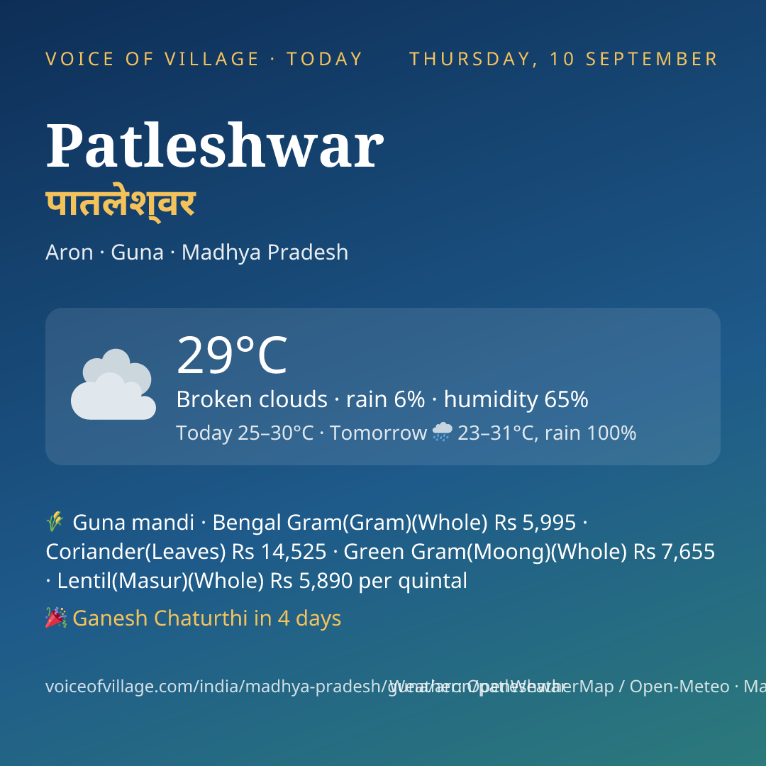 Patleshwar today