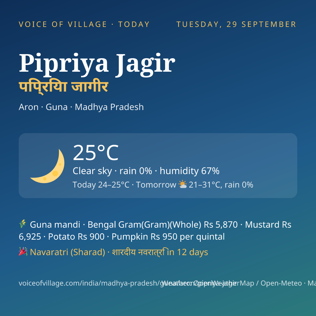 Pipriya Jagir today