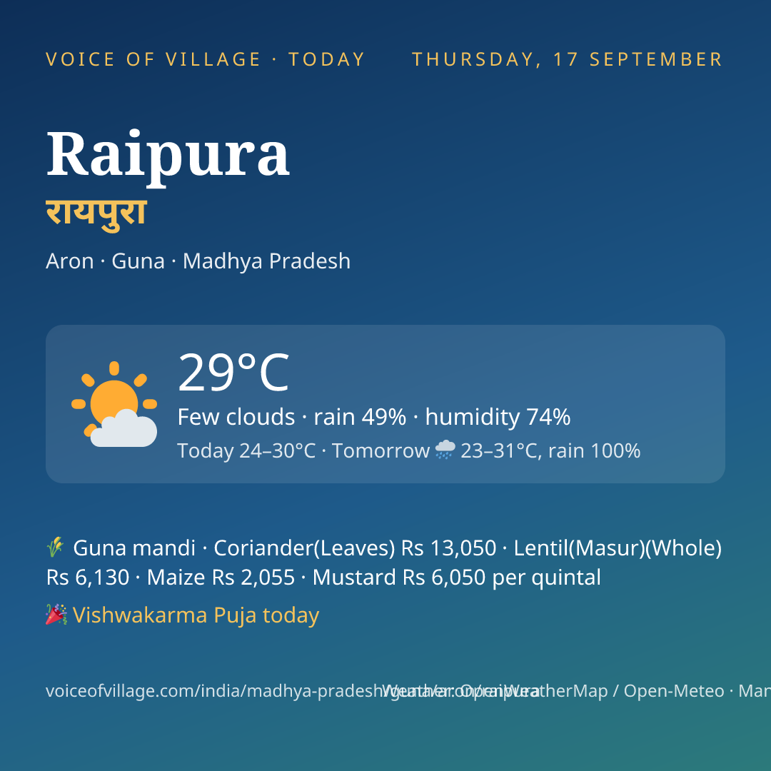 Raipura today