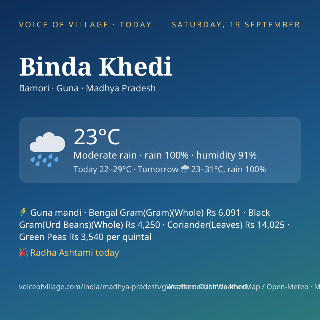 Binda Khedi today
