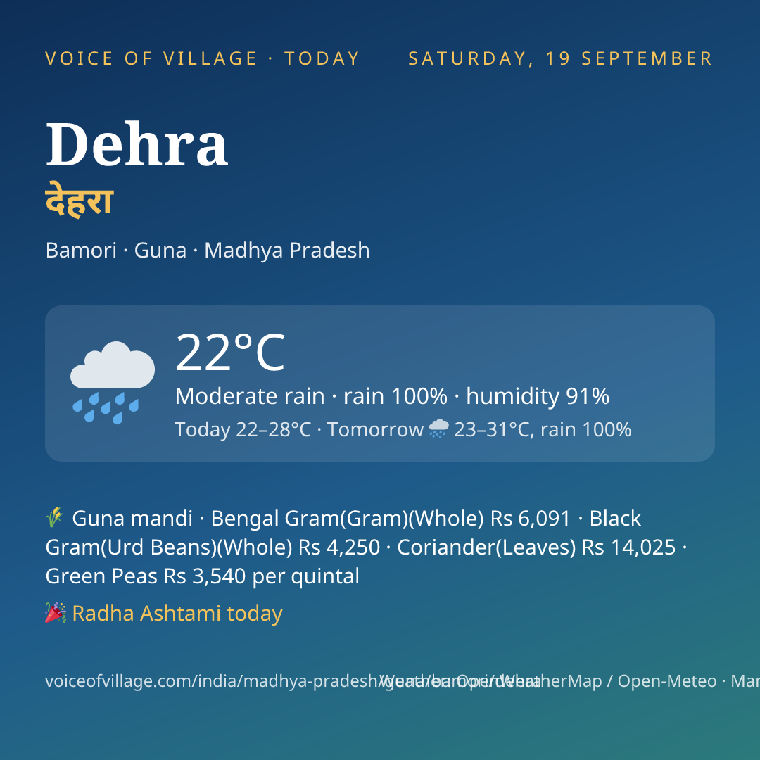 Dehra today