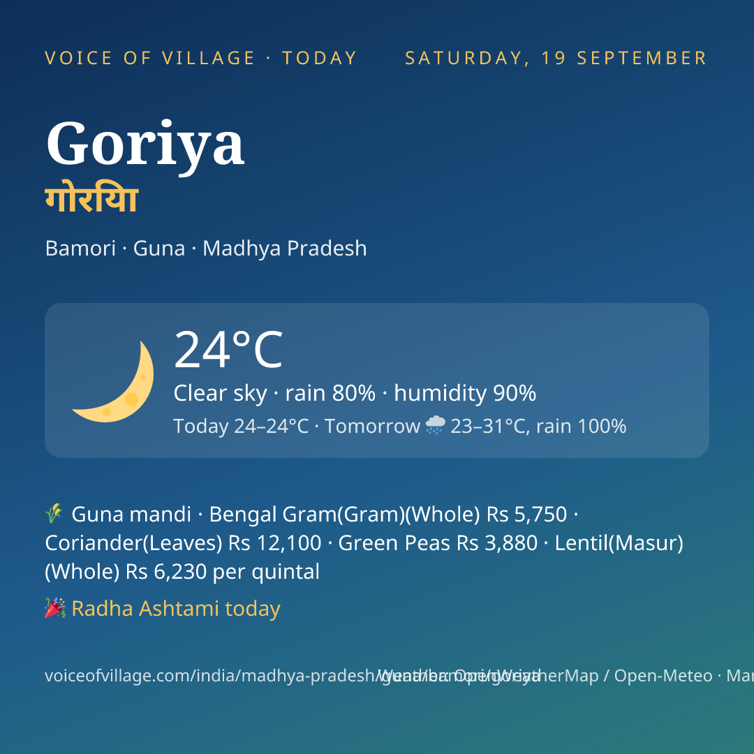 Goriya today