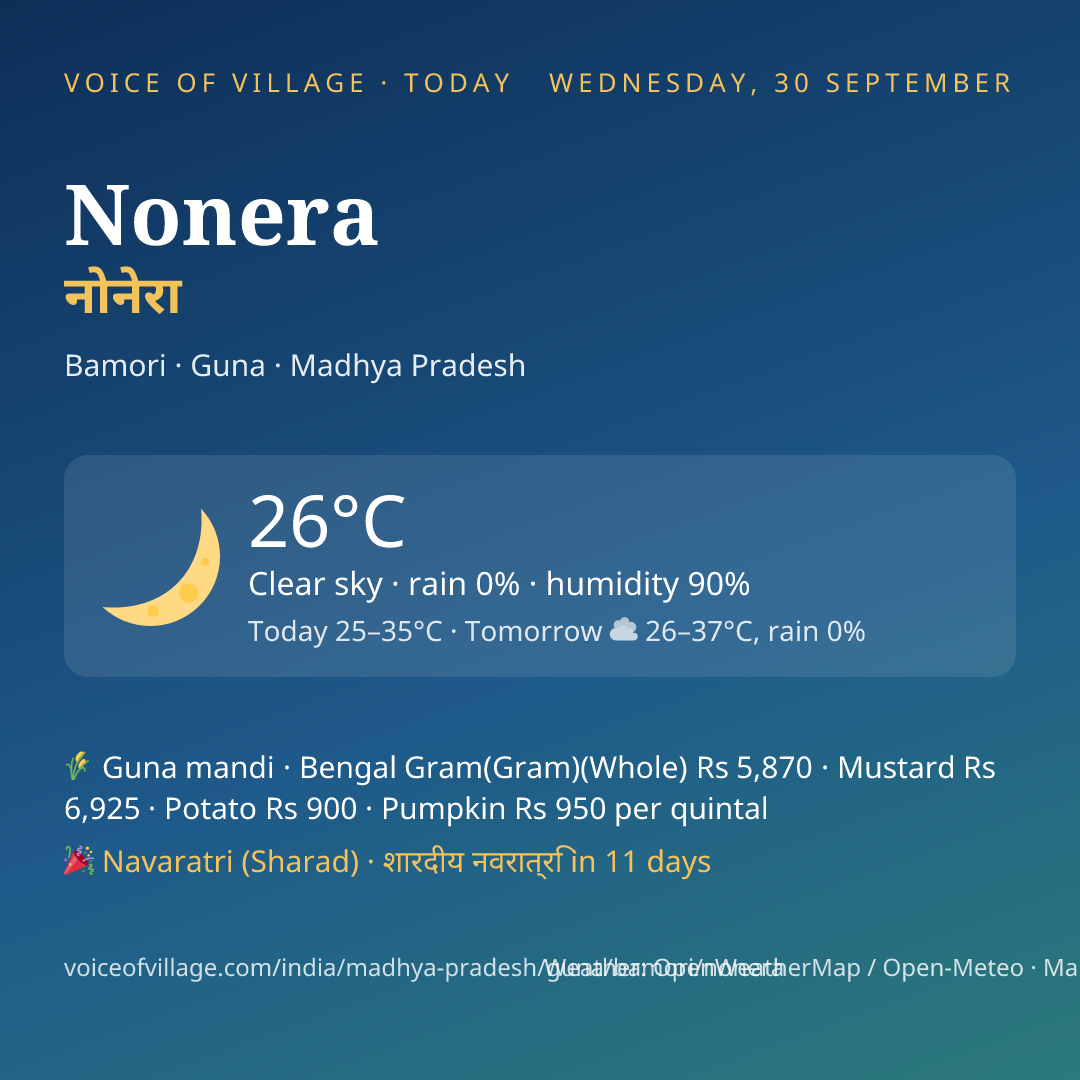 Nonera today