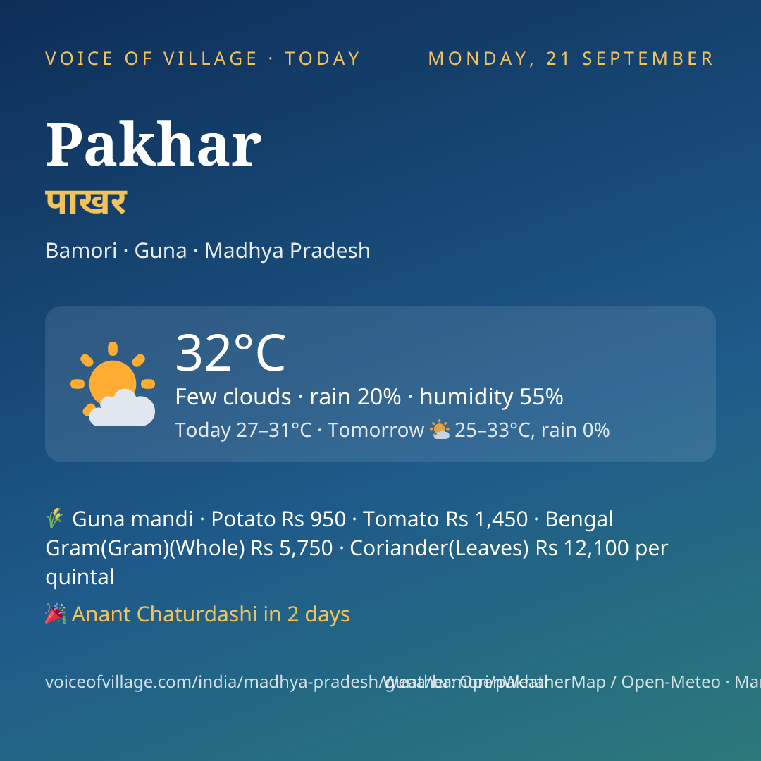Pakhar today