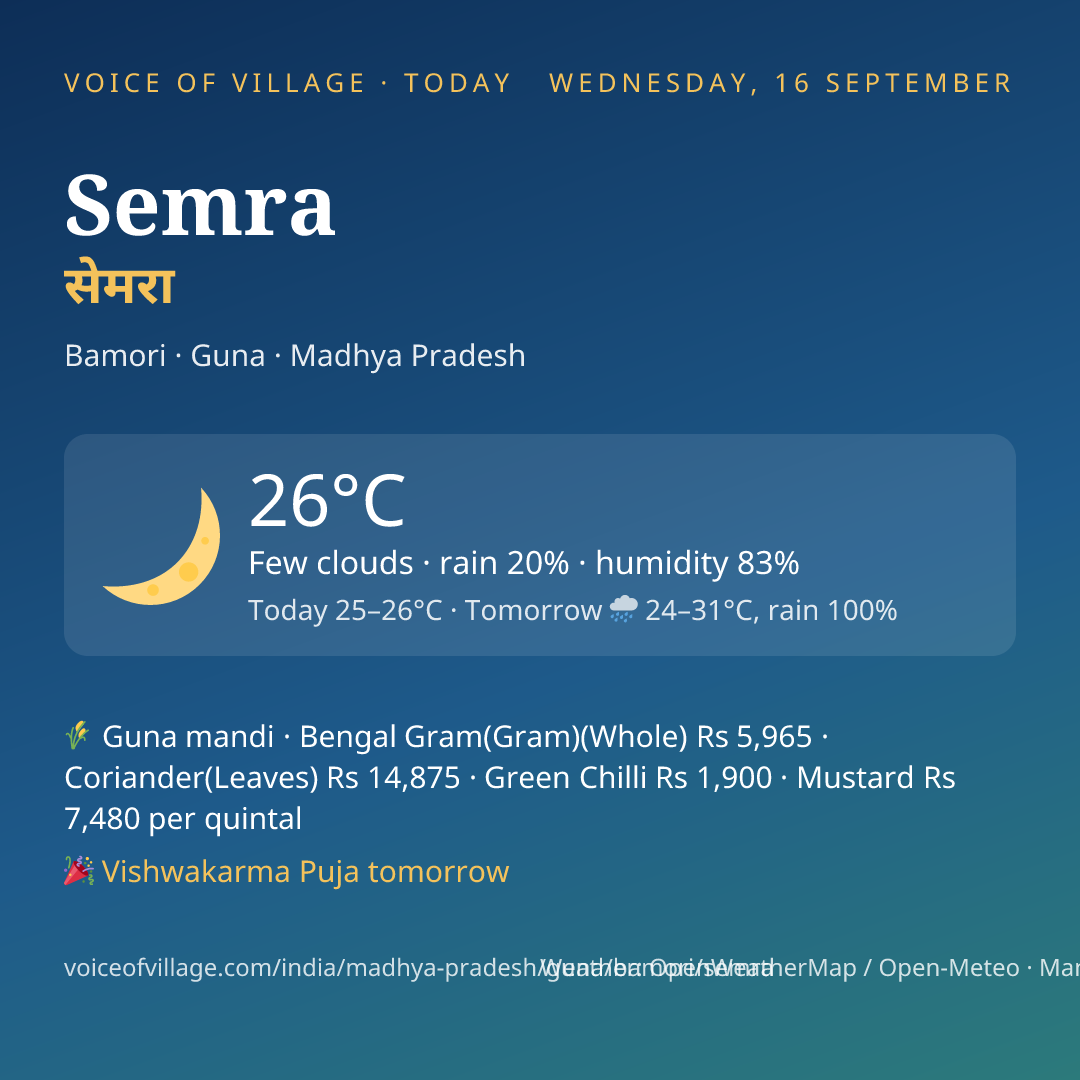 Semra today