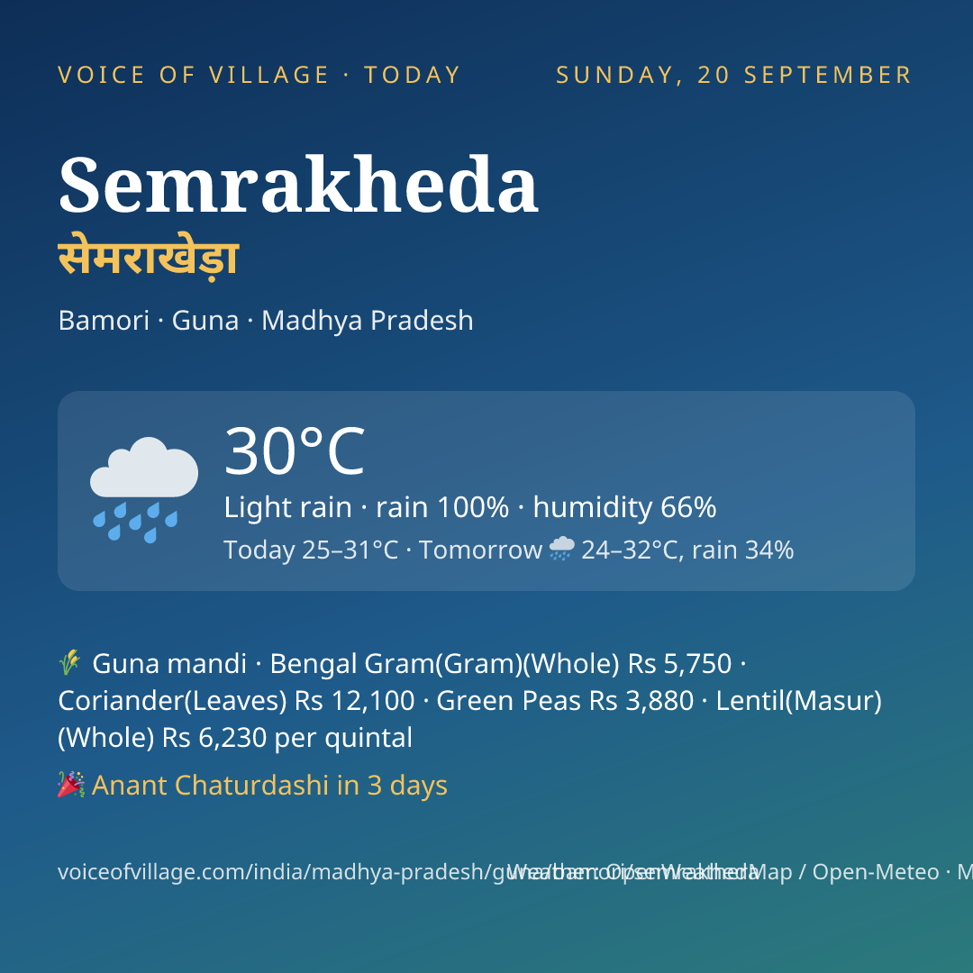 Semrakheda today
