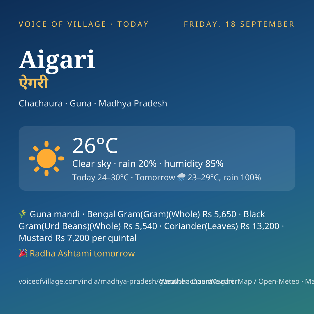 Aigari today