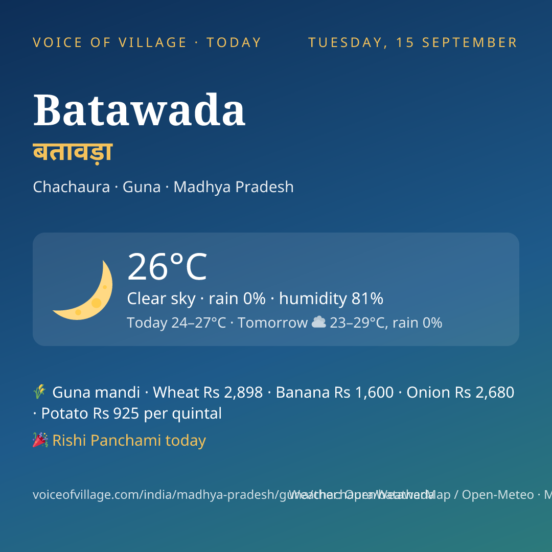 Batawada today