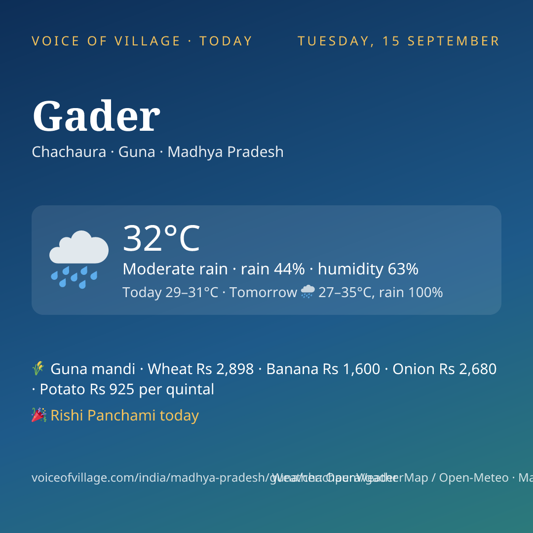 Gader today
