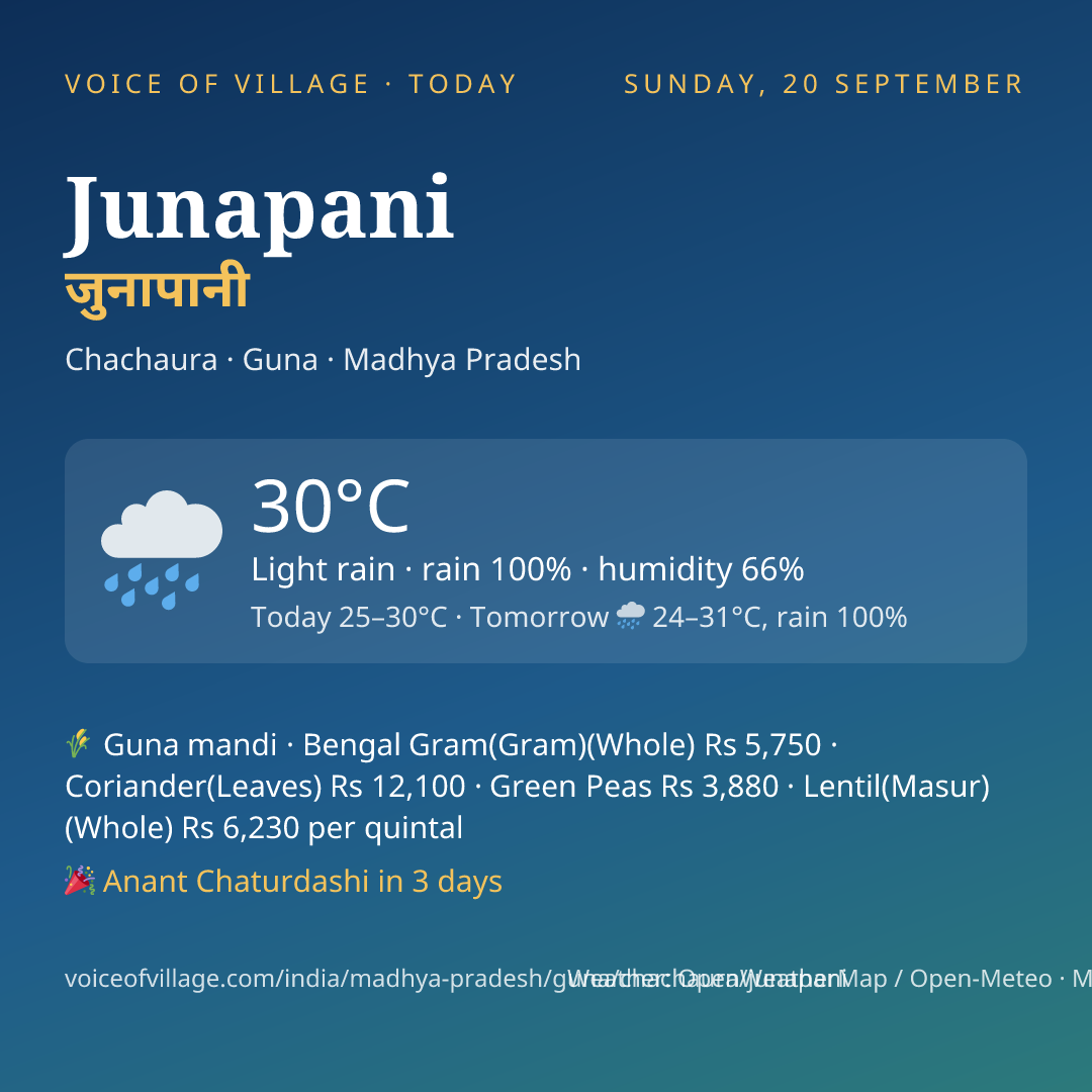 Junapani today