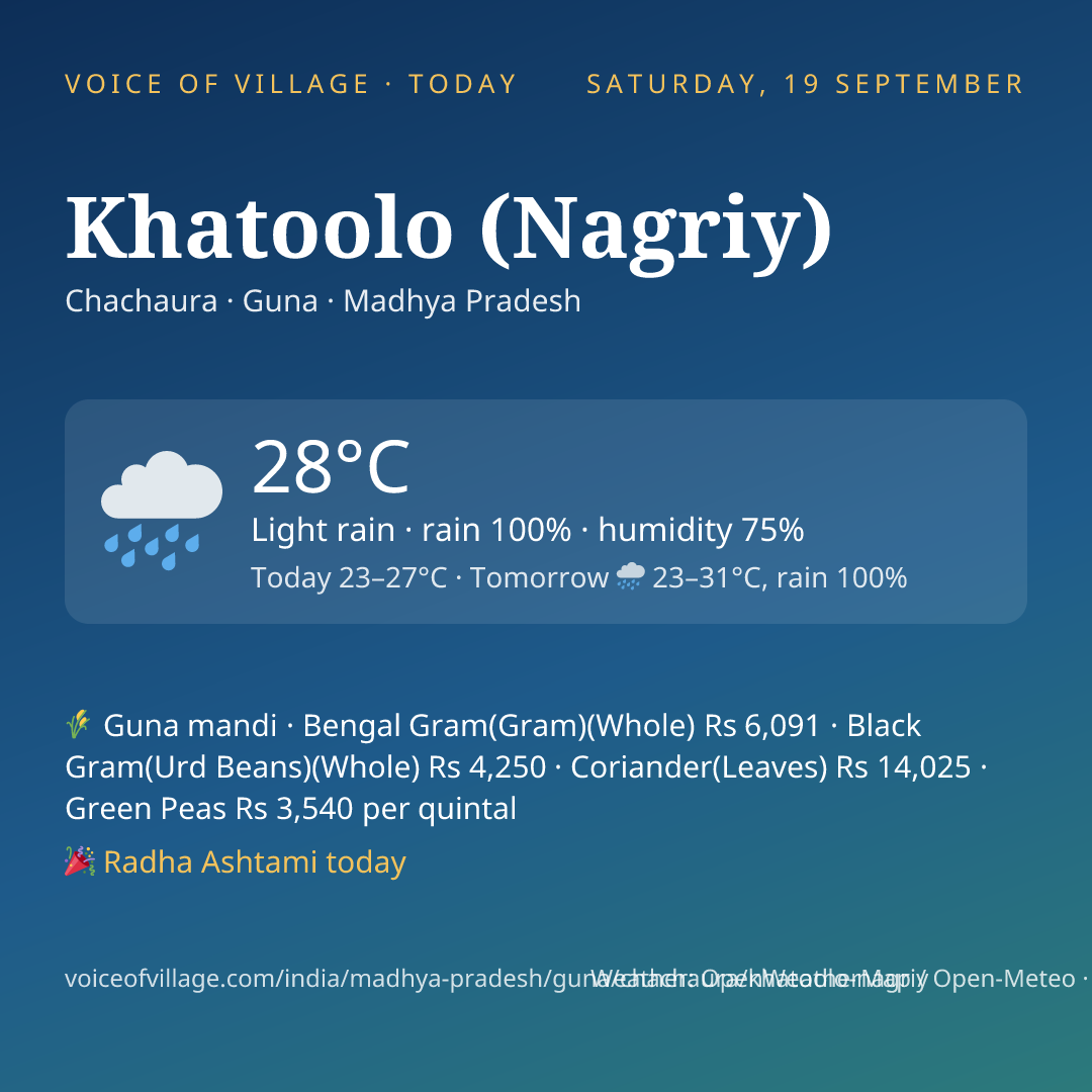 Khatoolo (Nagriy) today
