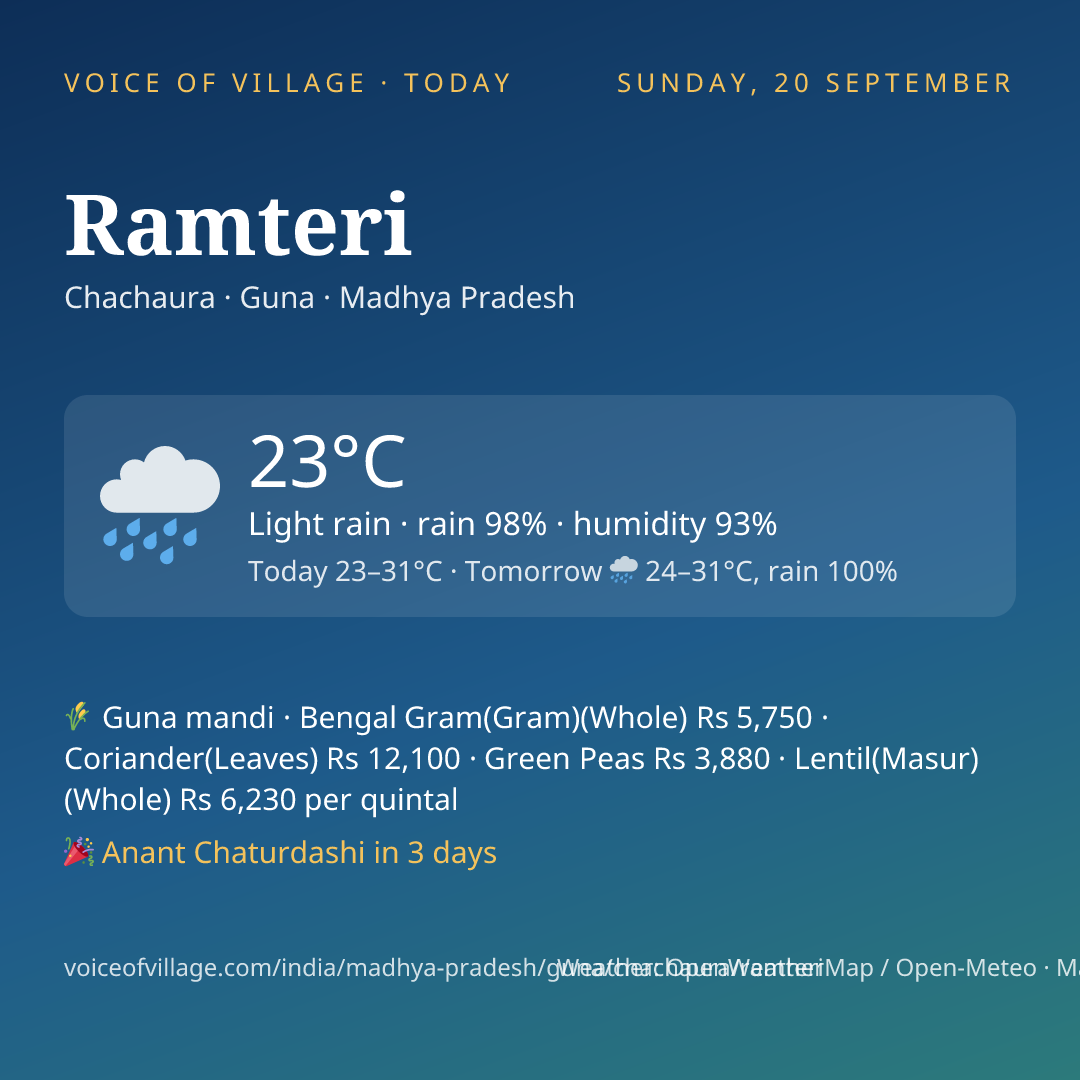 Ramteri today