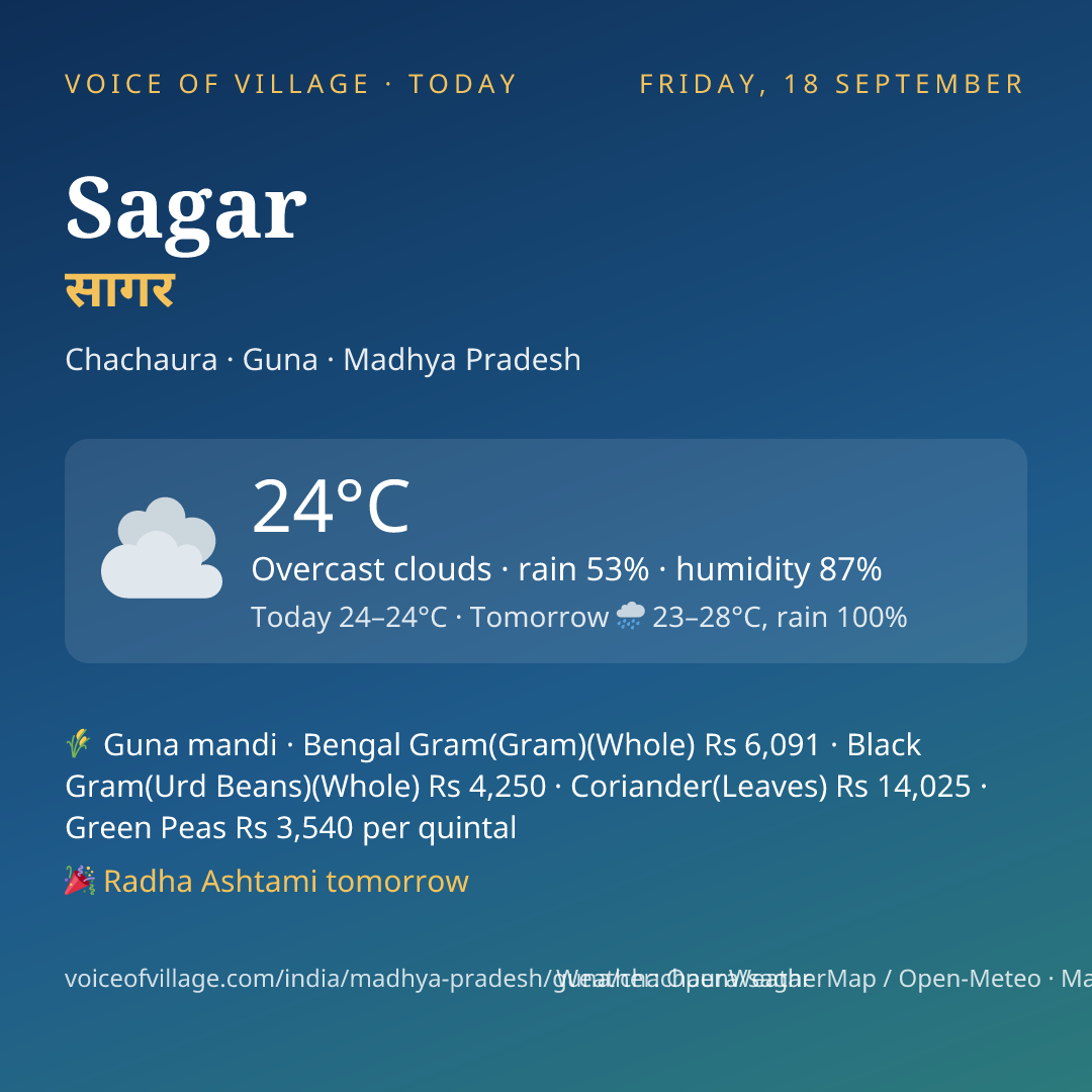 Sagar today