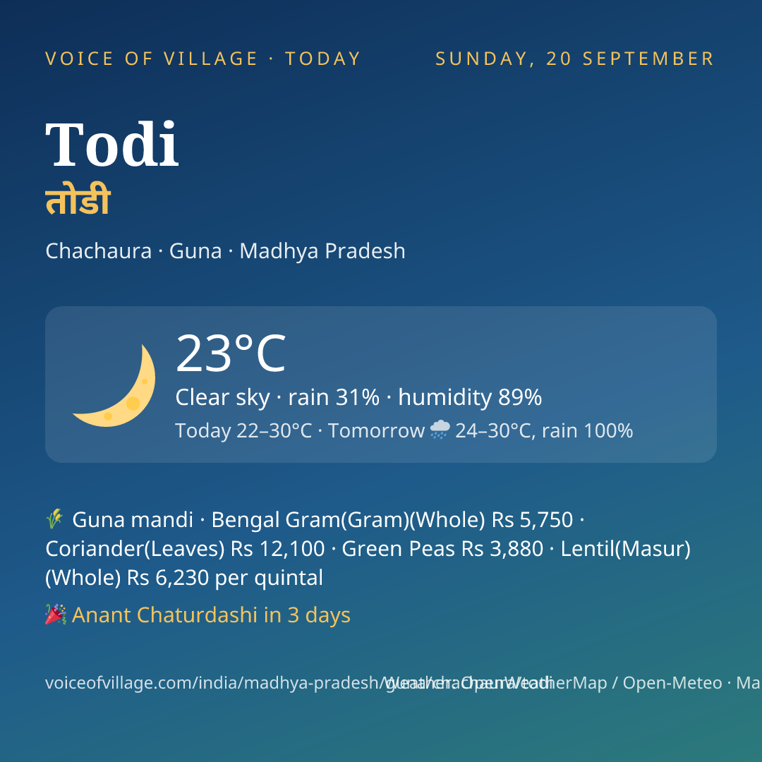Todi today
