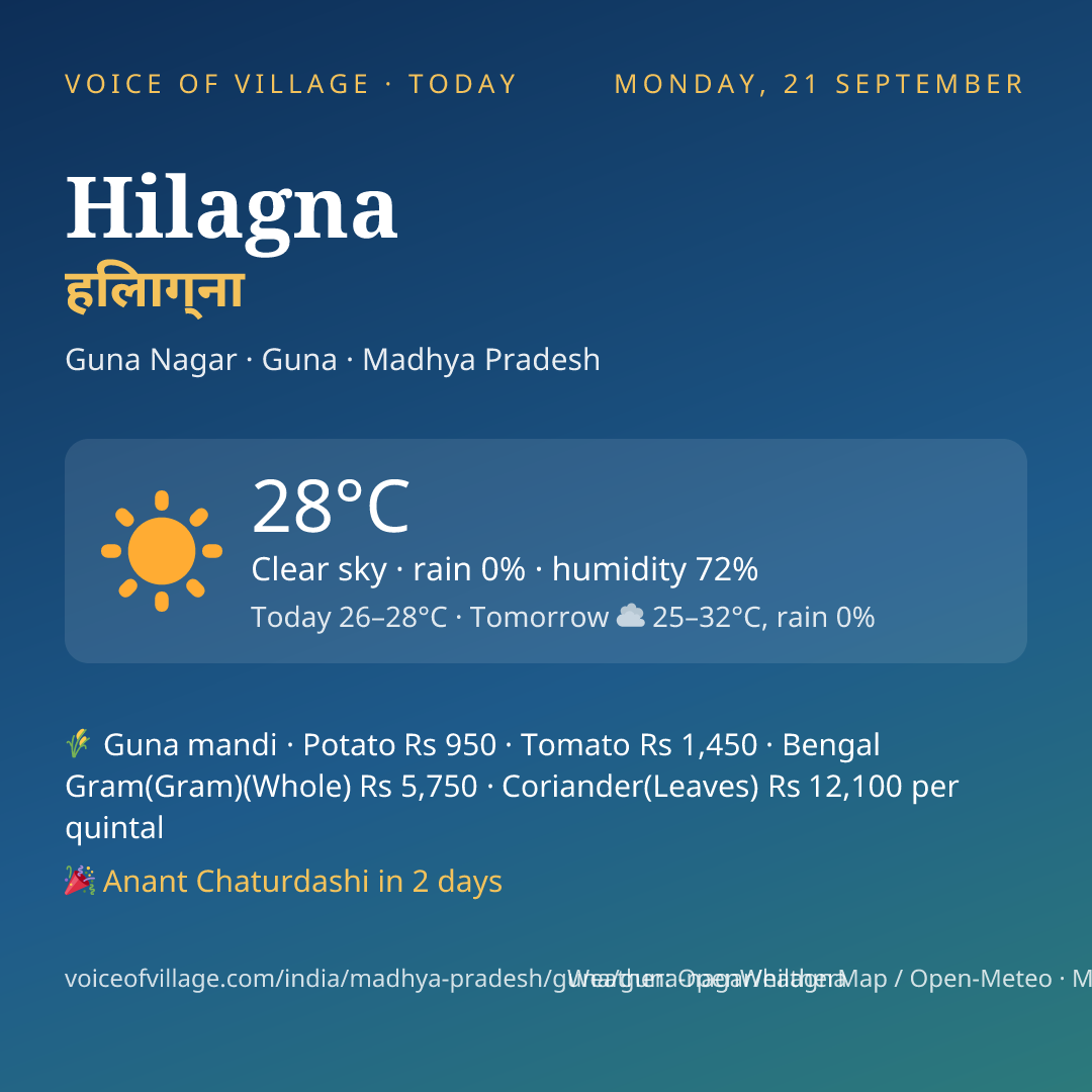 Hilagna today
