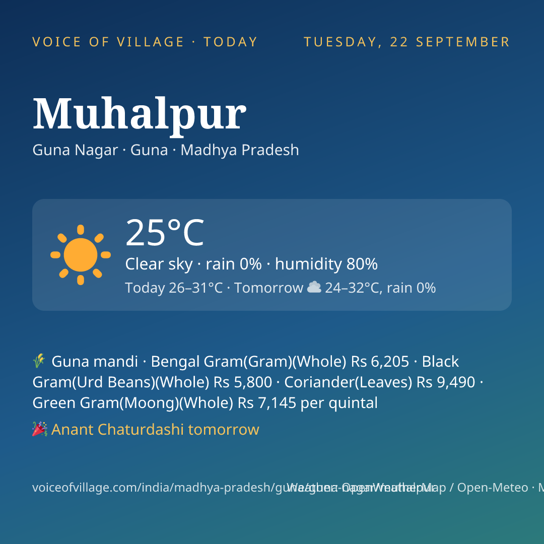 Muhalpur today