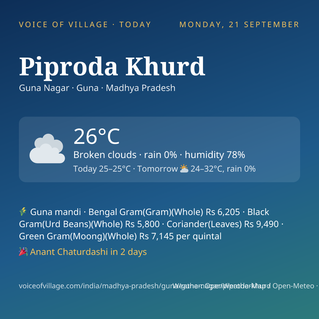 Piproda Khurd today