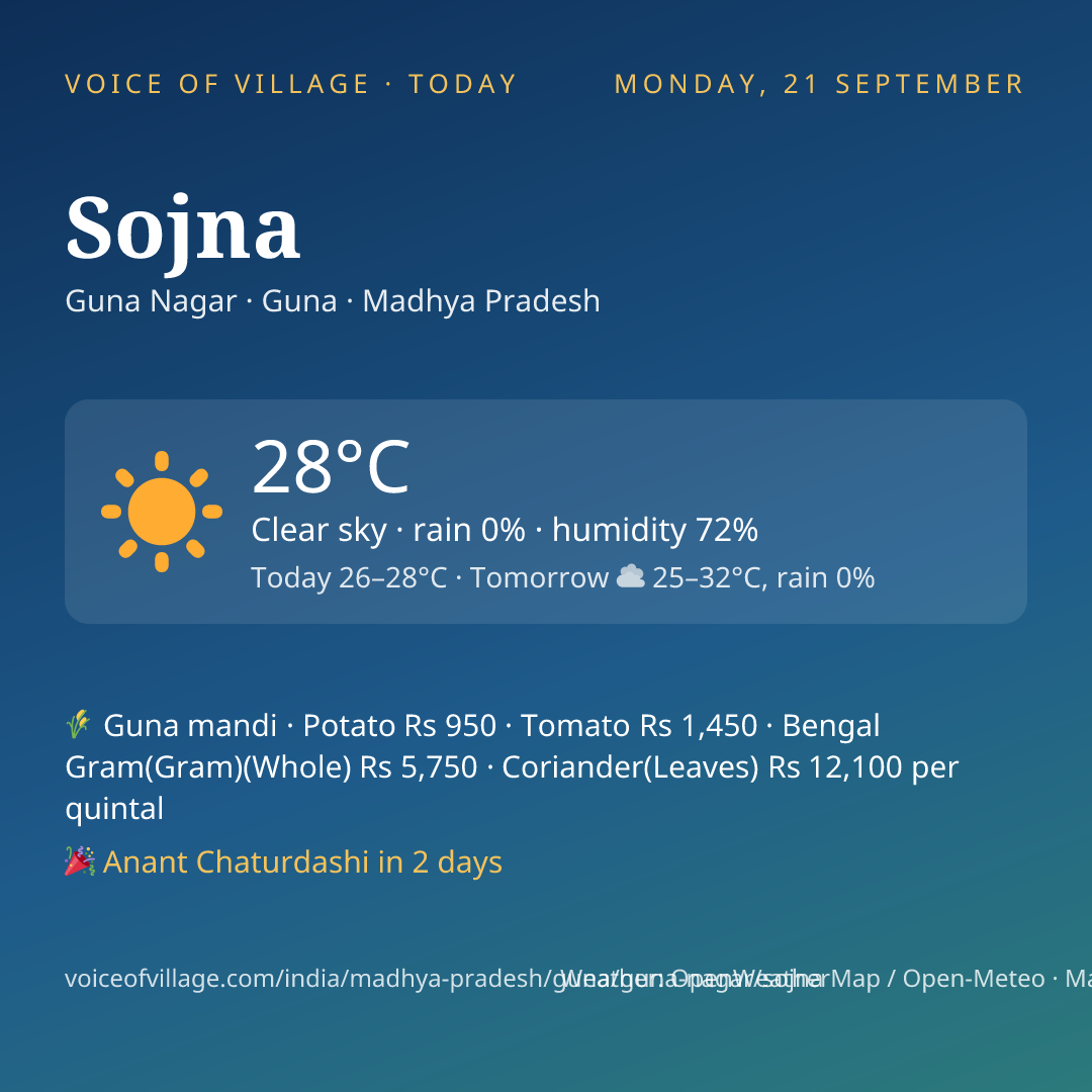 Sojna today