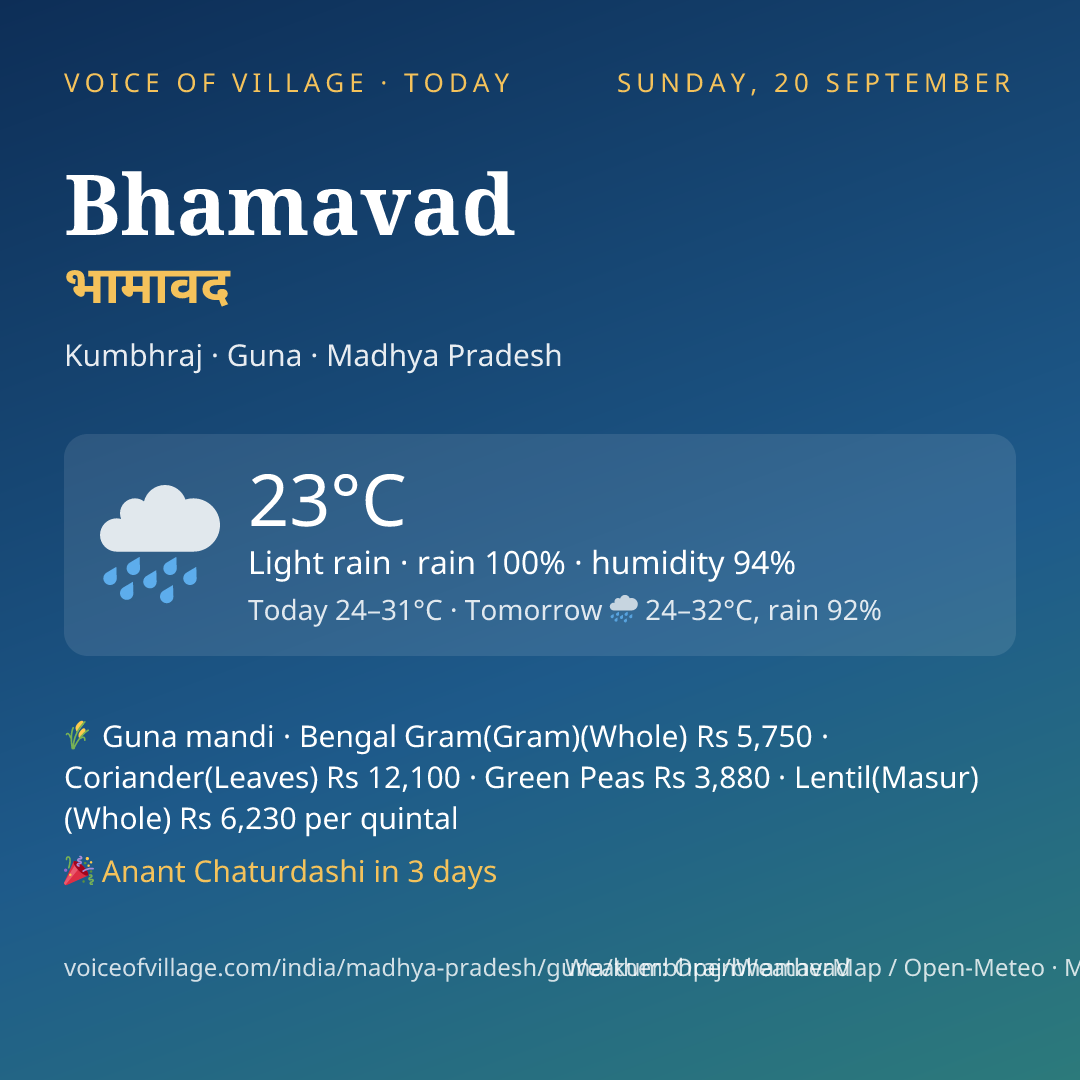 Bhamavad today