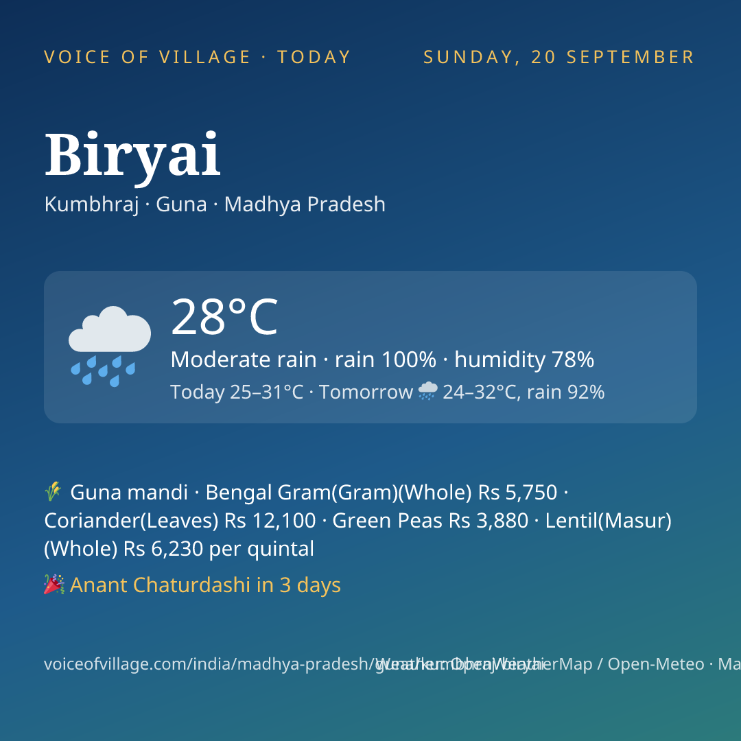 Biryai today