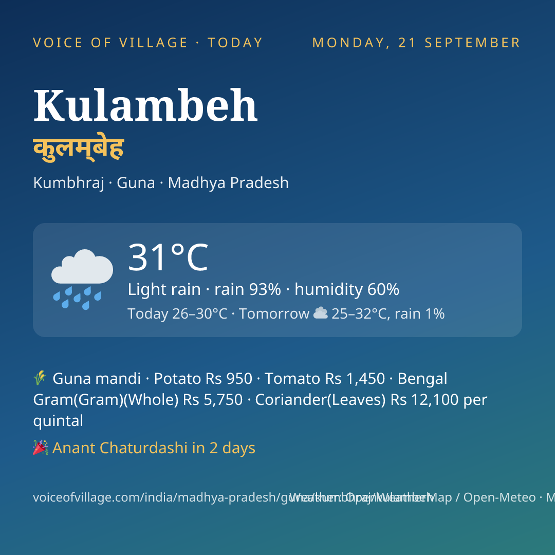 Kulambeh today