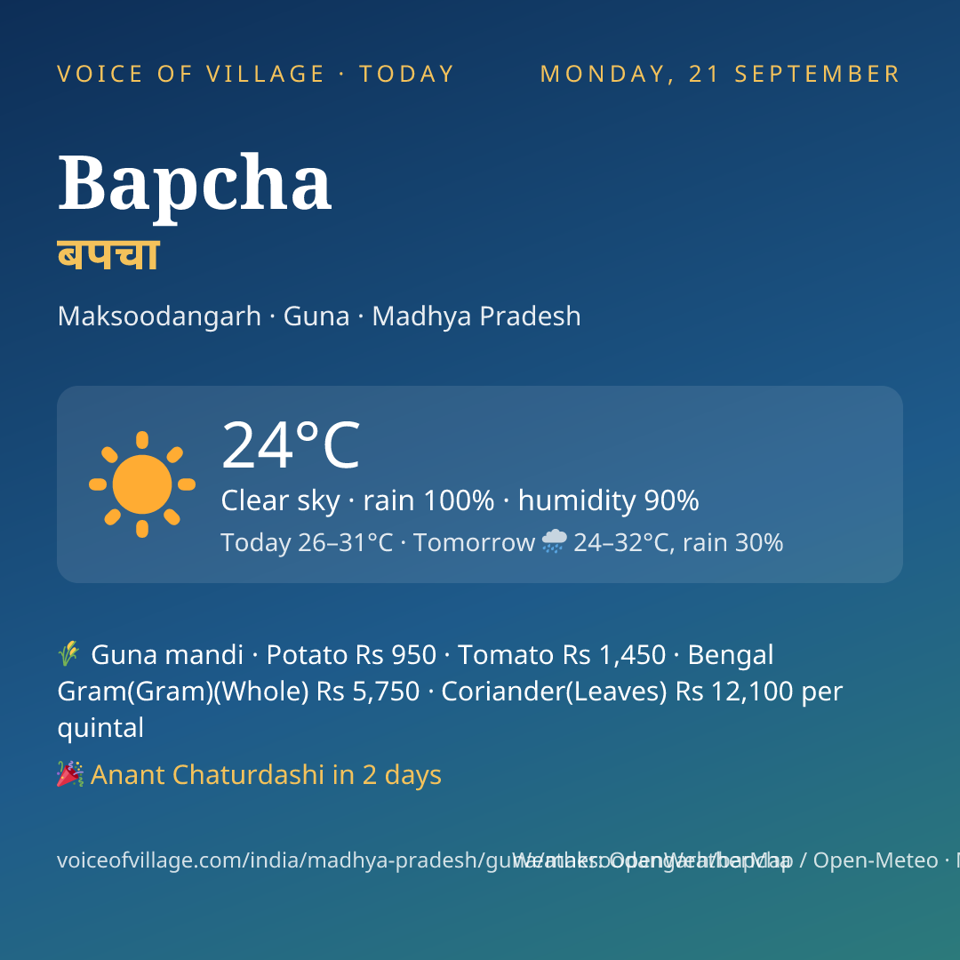 Bapcha today