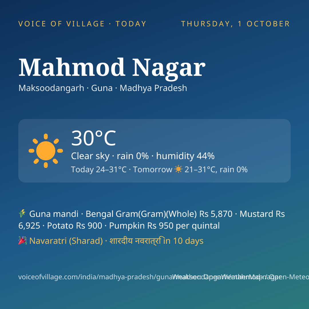 Mahmod Nagar today