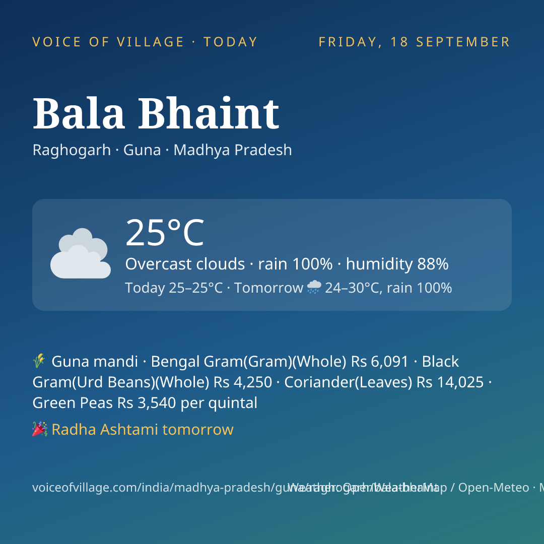 Bala Bhaint today
