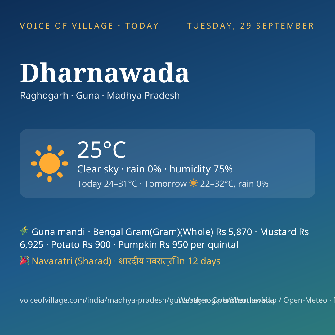Dharnawada today