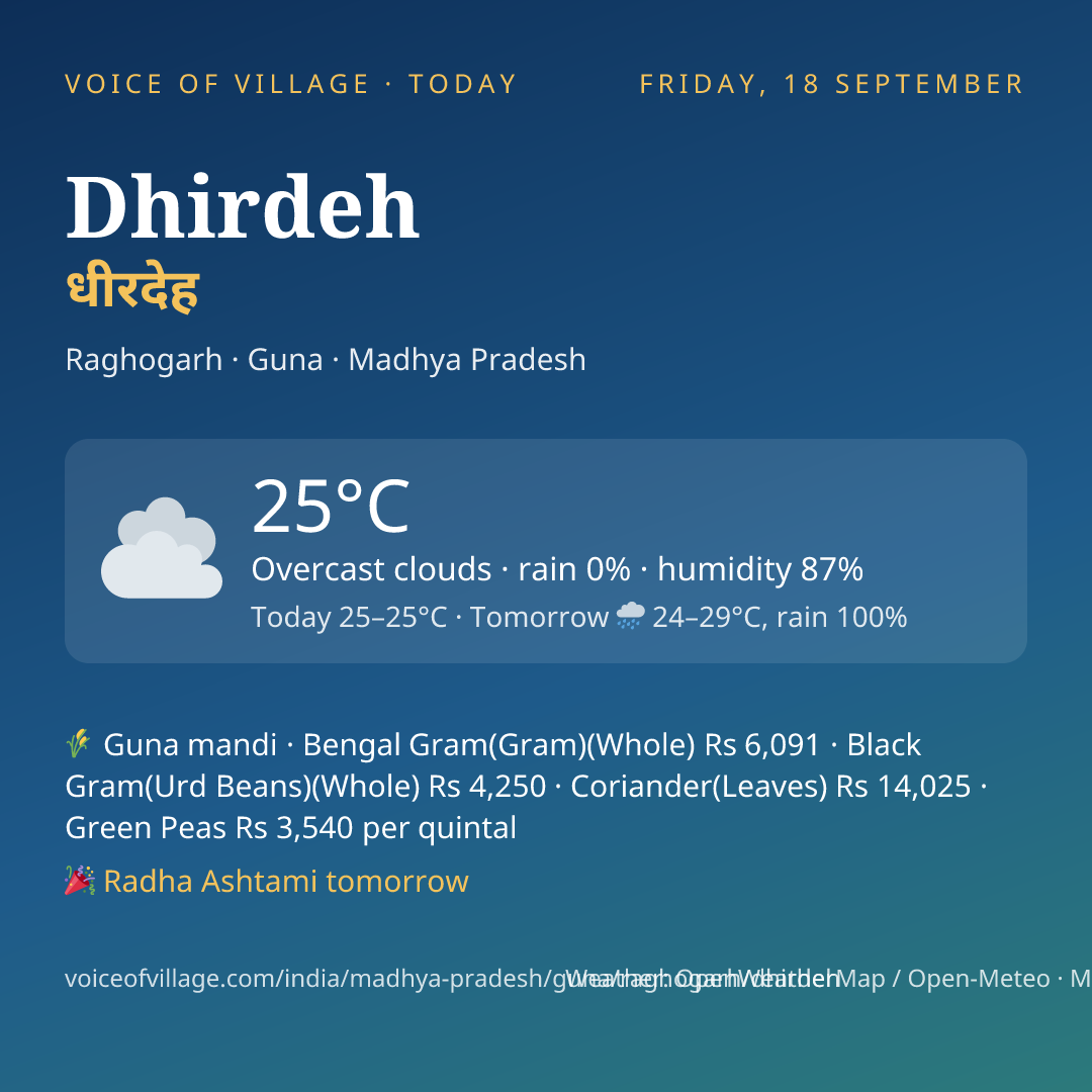 Dhirdeh today
