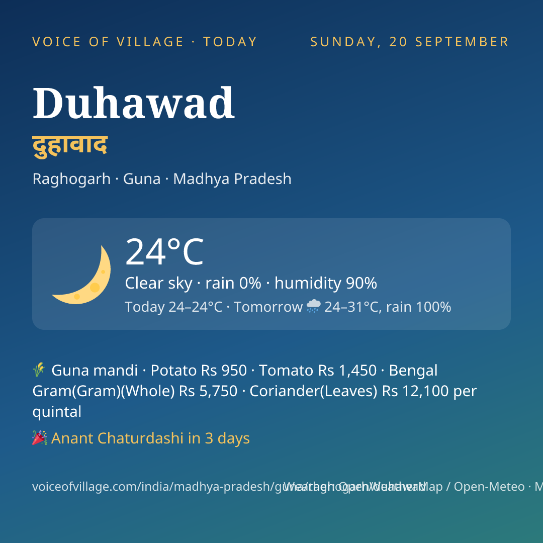 Duhawad today