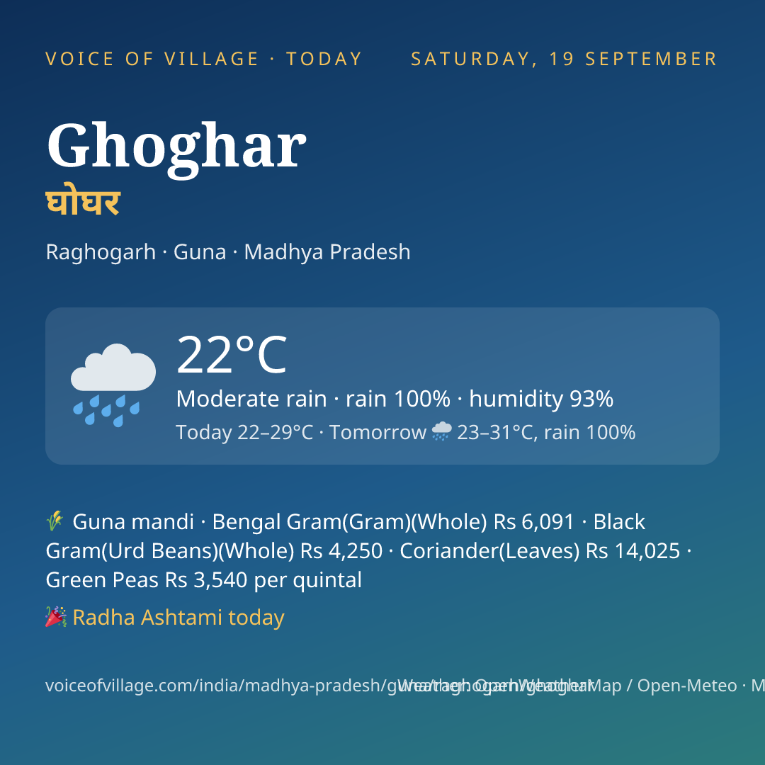 Ghoghar today