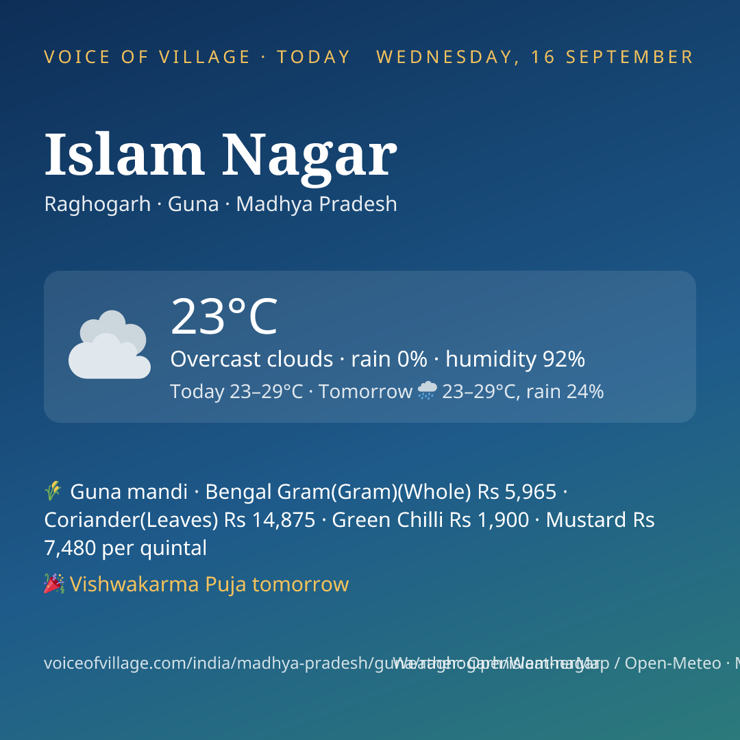 Islam Nagar today
