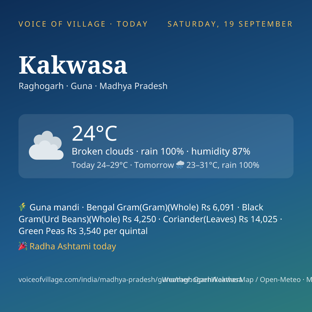 Kakwasa today