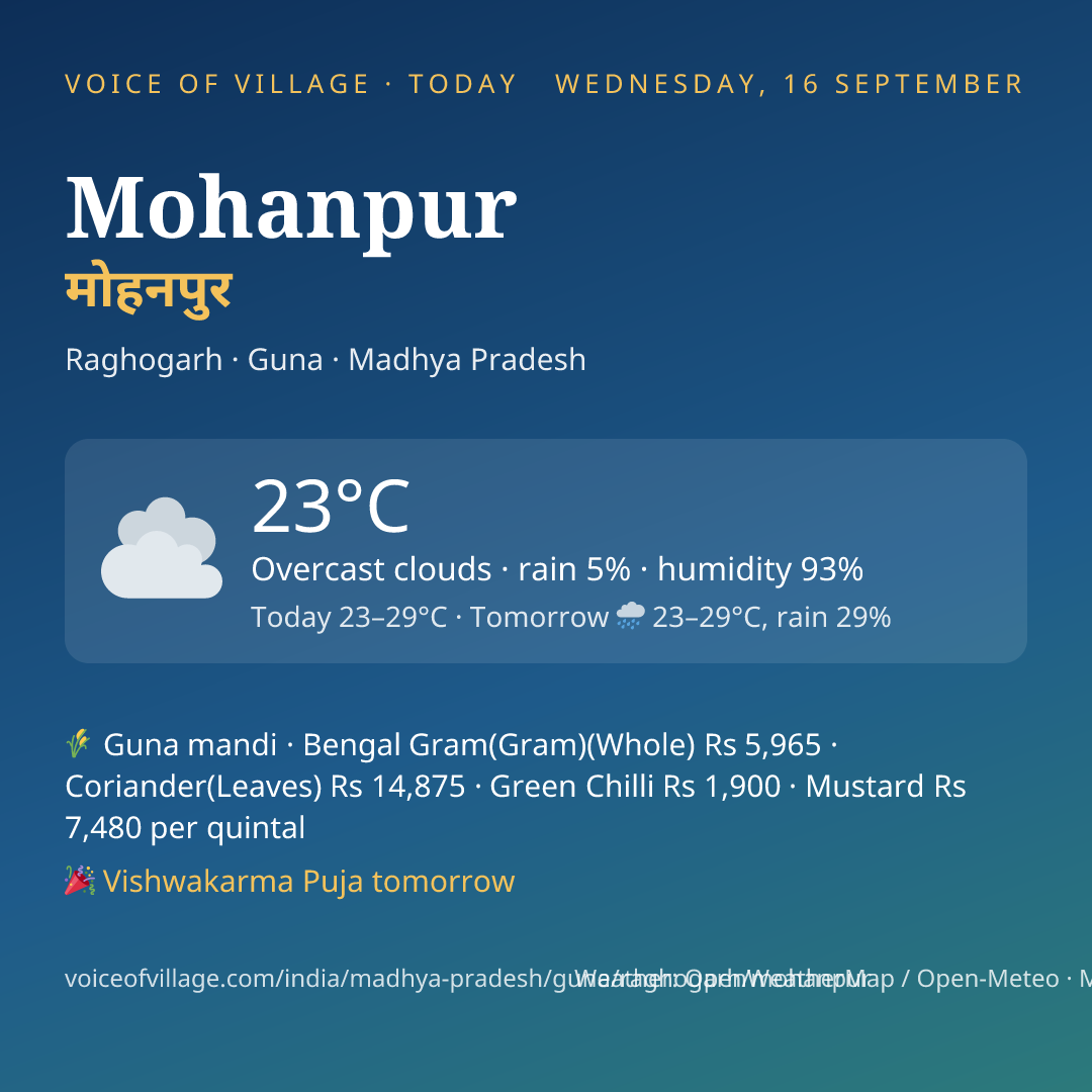 Mohanpur today