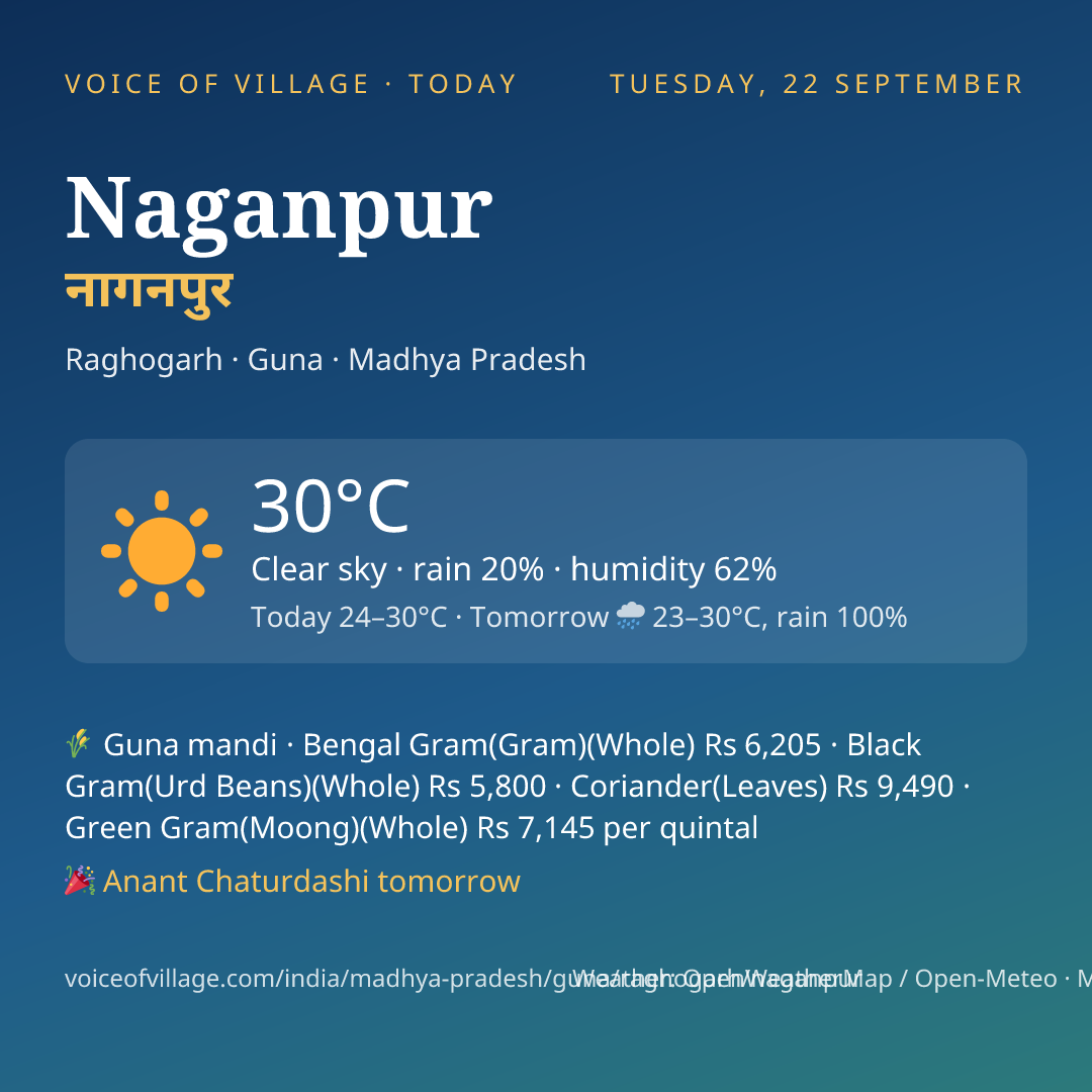 Naganpur today