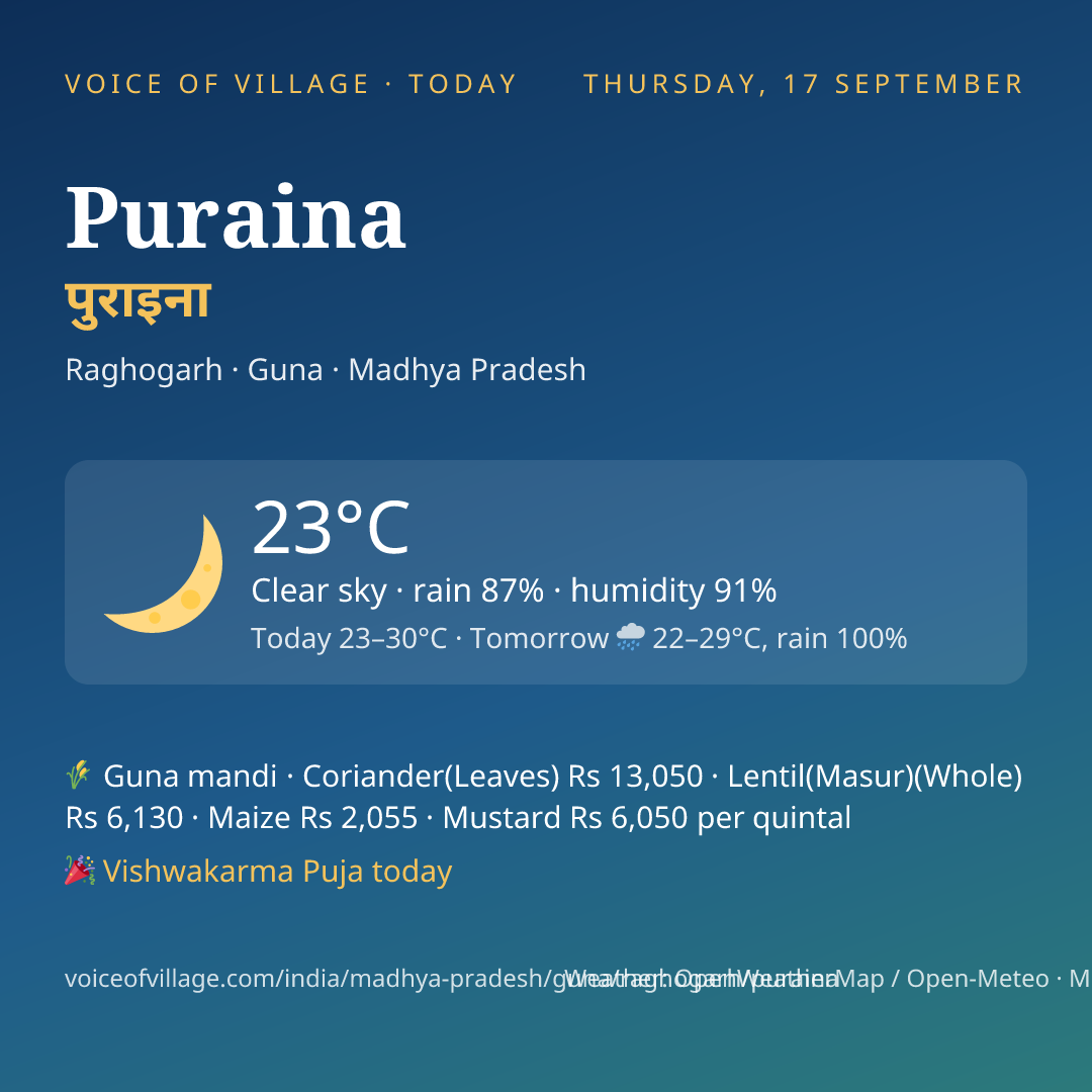 Puraina today