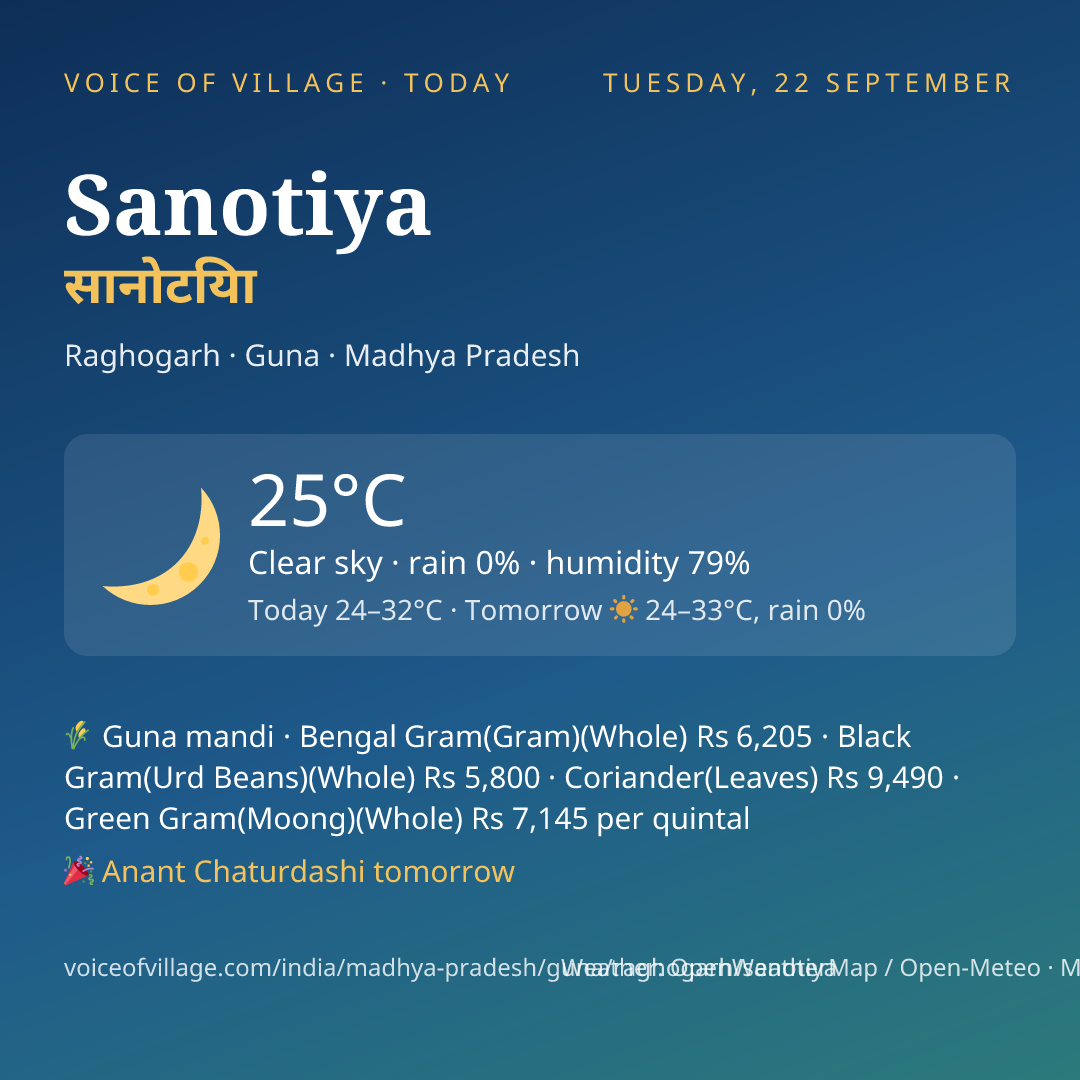 Sanotiya today