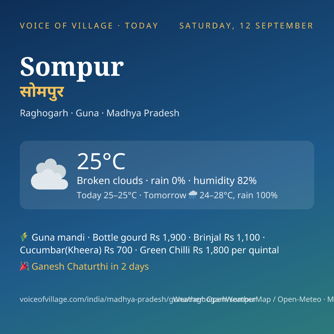 Sompur today