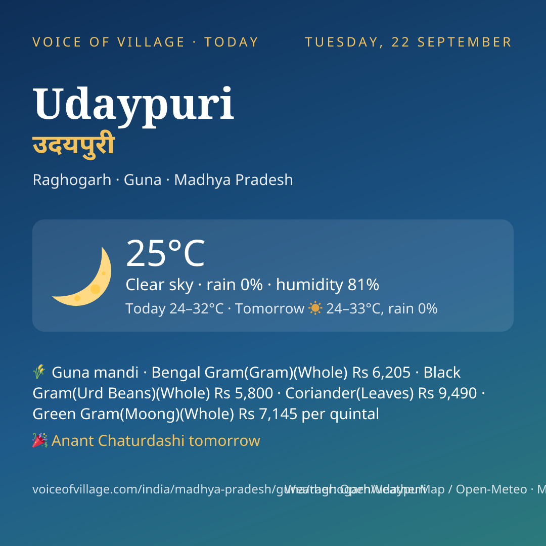 Udaypuri today