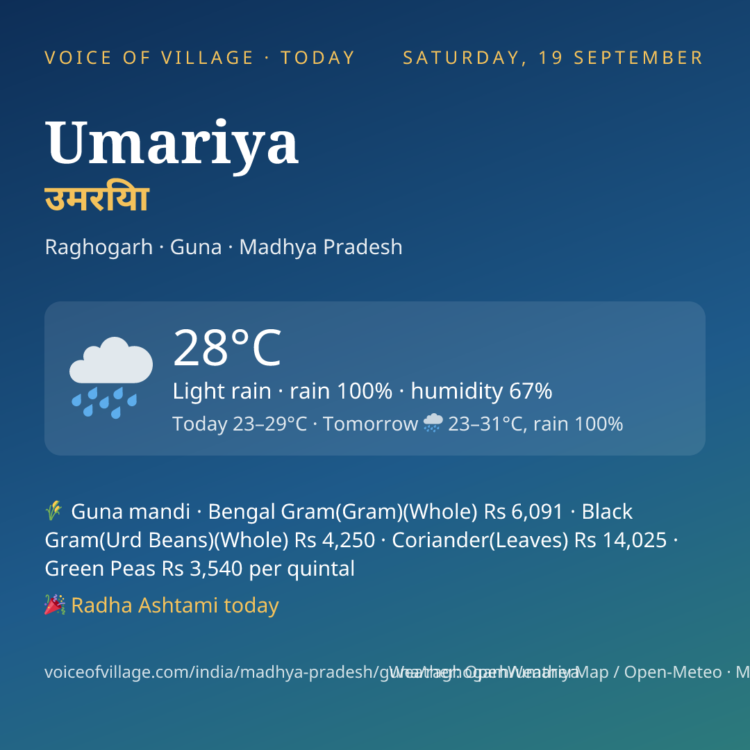 Umariya today