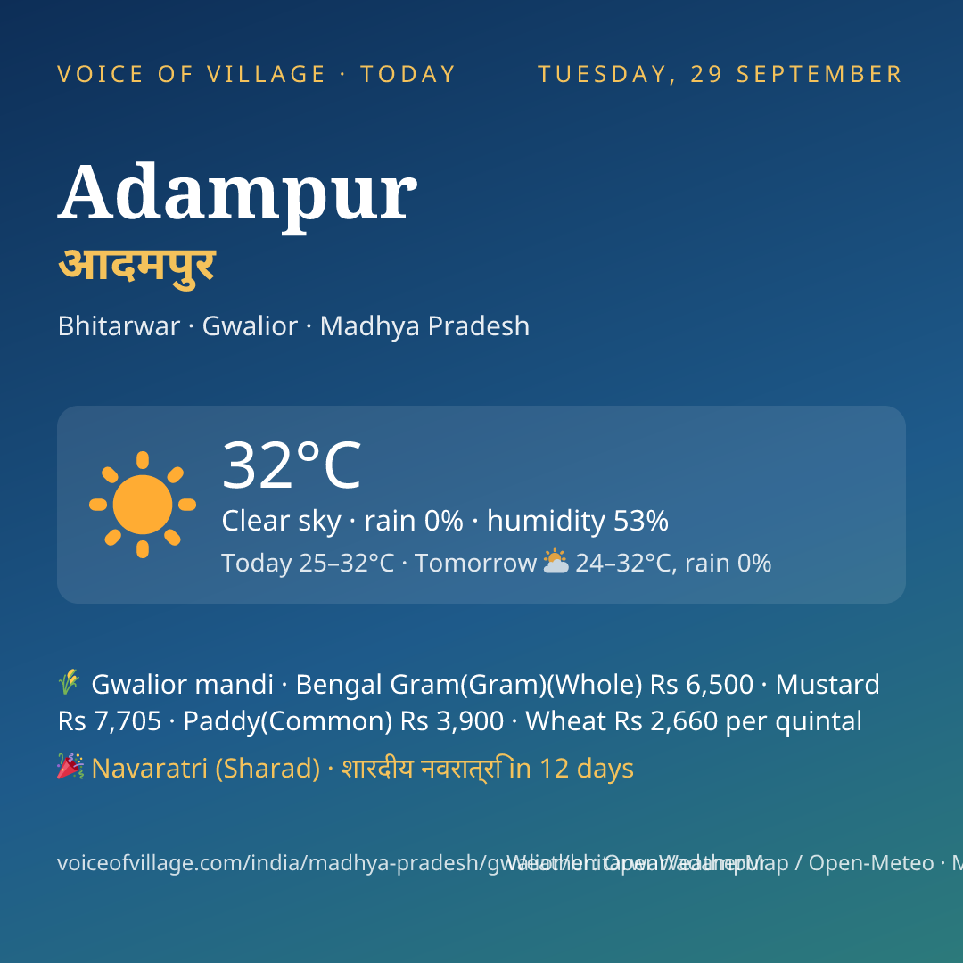 Adampur today