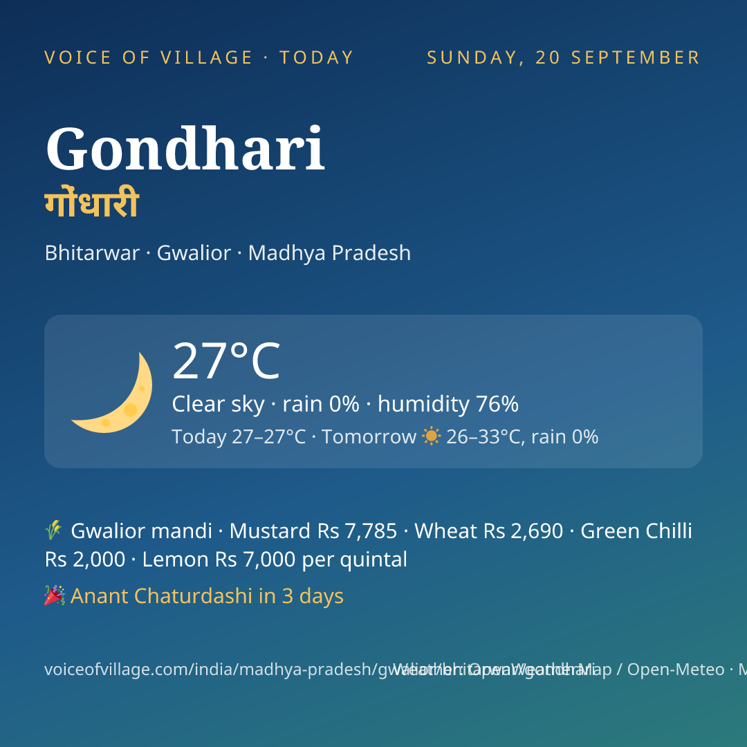 Gondhari today