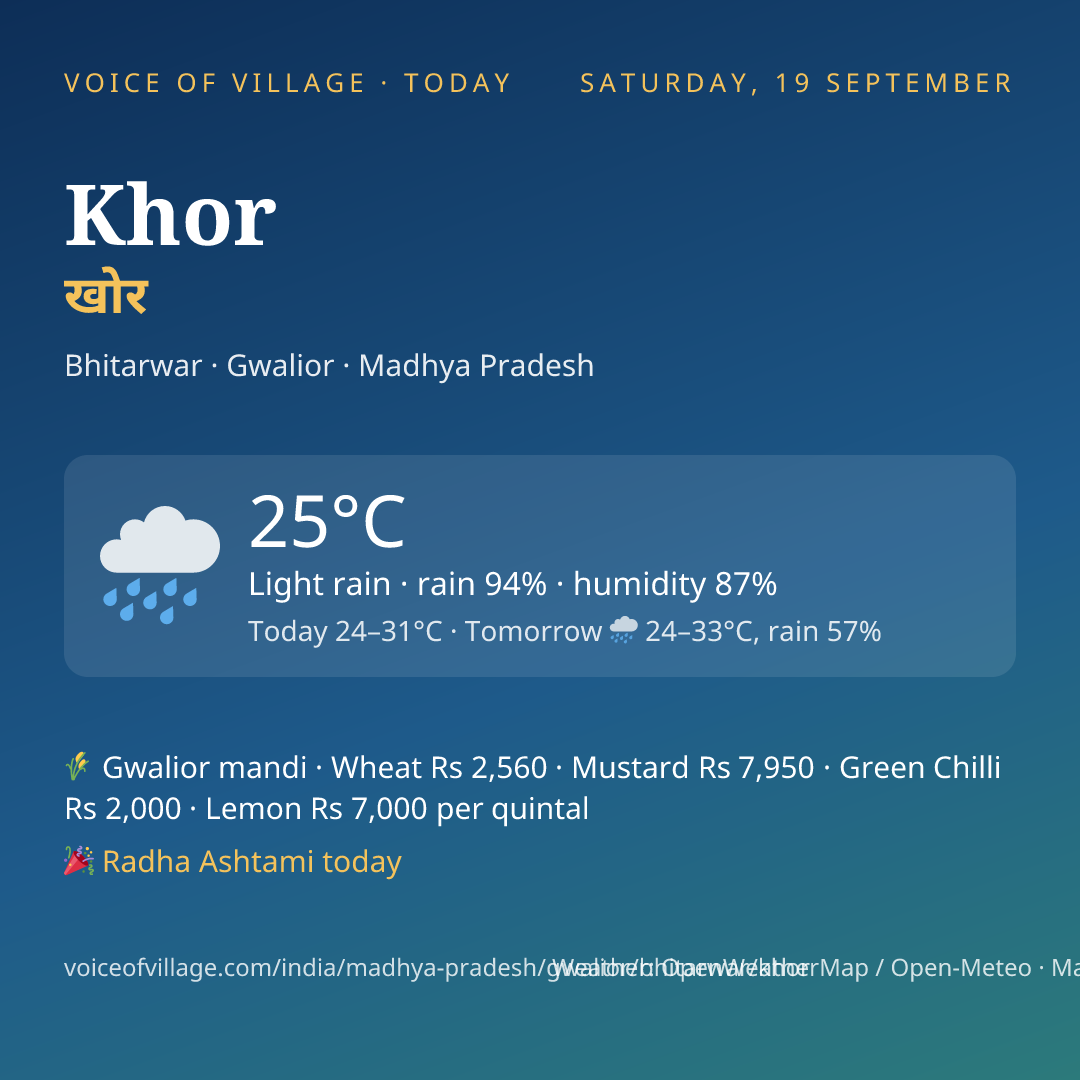 Khor today