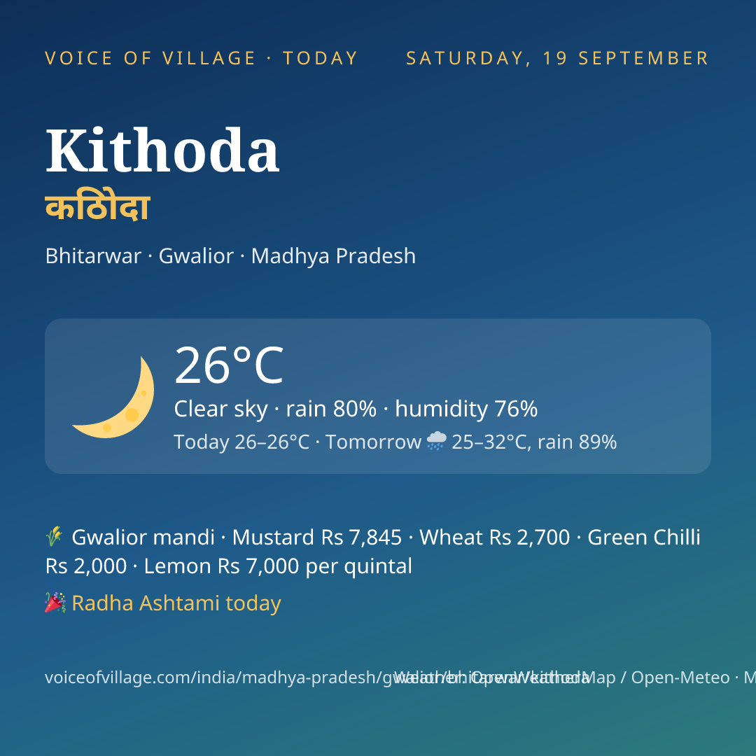 Kithoda today