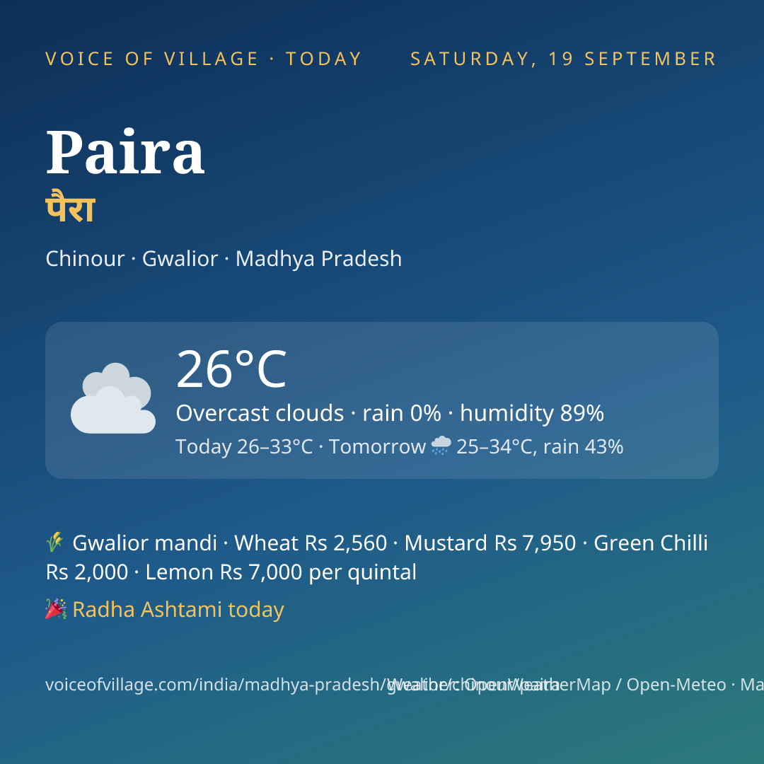 Paira today