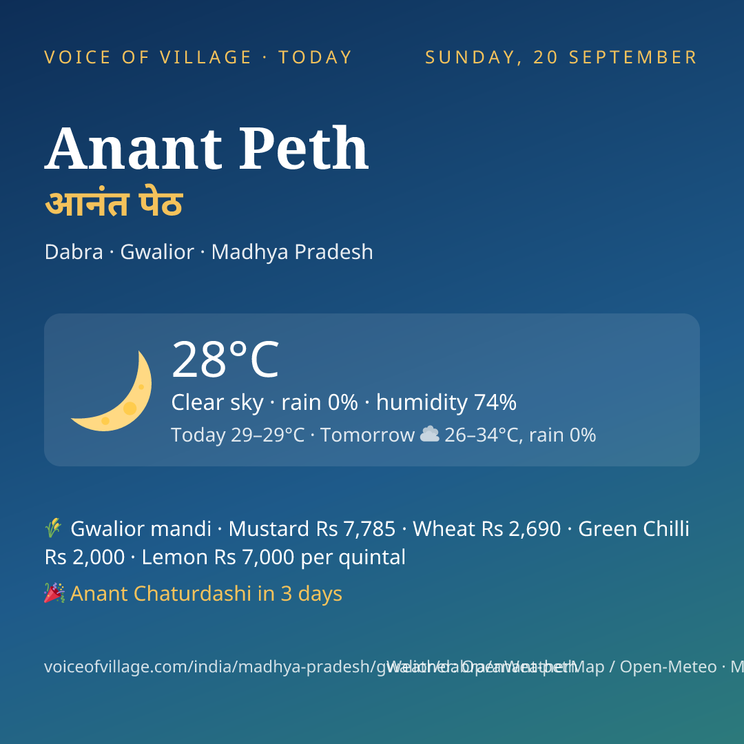 Anant Peth today