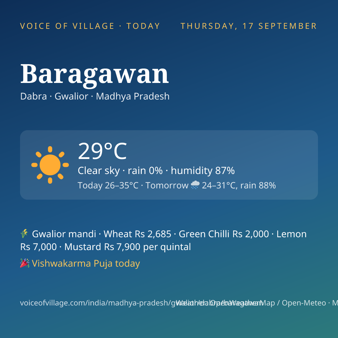 Baragawan today