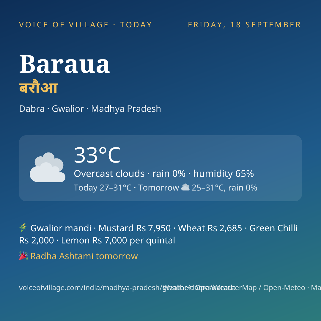 Baraua today