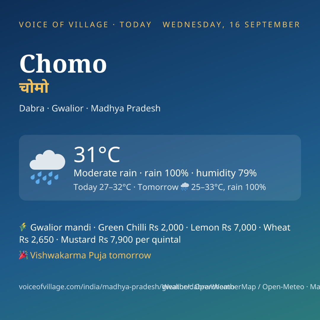 Chomo today